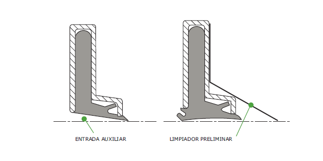 Formas especiales